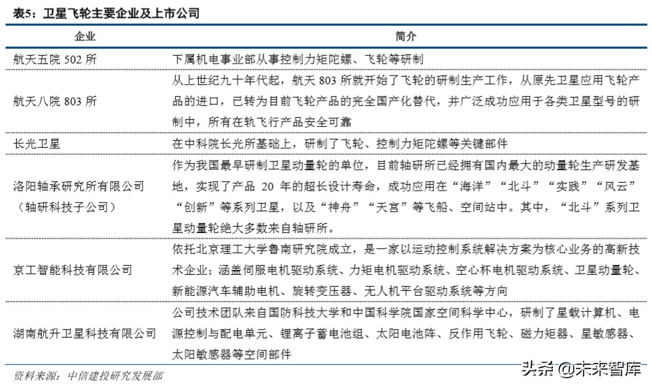 卫星行业深度报告：深度解析低轨互联网卫星制造业产业链