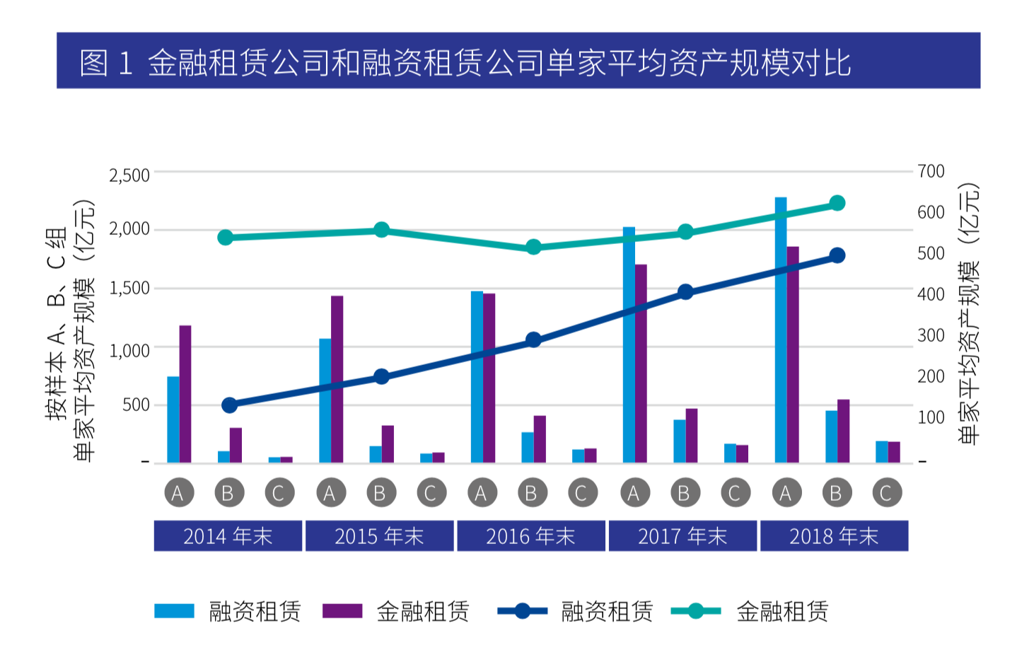 毕马威金融租赁行业深度研究报告2019
