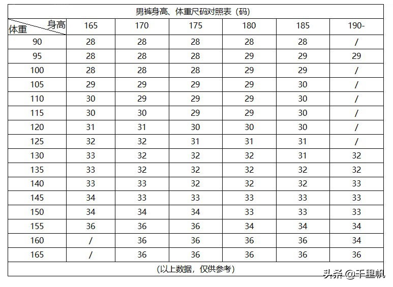 女士裤子尺码对照表 男裤尺码一览表大全