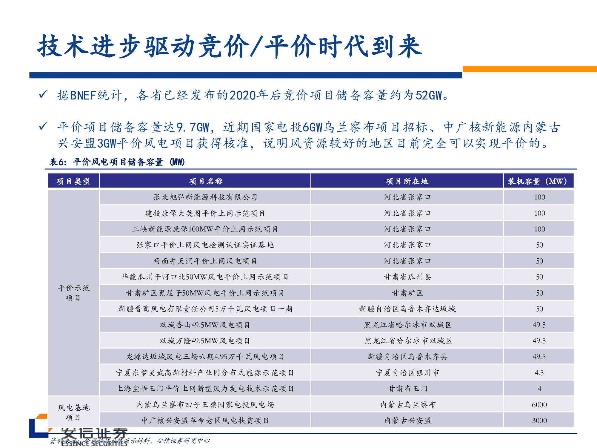 风电行业深度研究：风电大周期开启，复苏趋势望加速.pdf