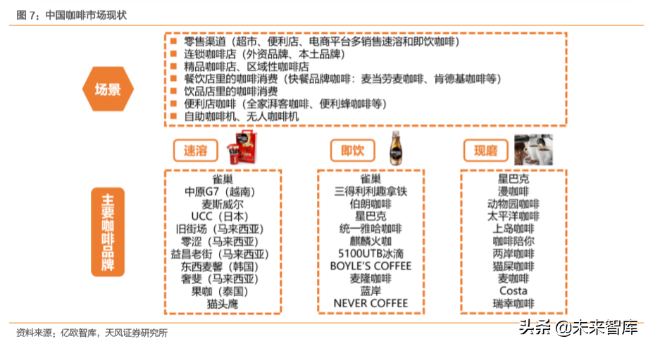 瑞幸咖啡商业模式深度解析