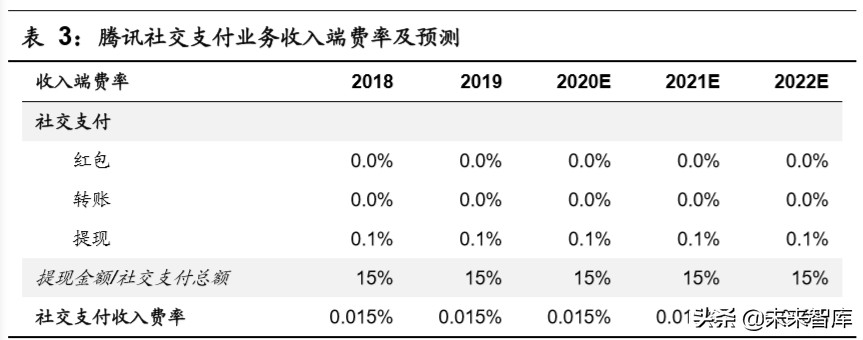 移动支付行业深度报告：移动支付，收获期已至