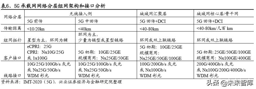 光模块专题报告：5G驱动电信光模块市场重回增长