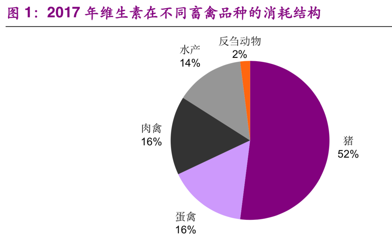 维生素E行业研究及投资价值分析报告