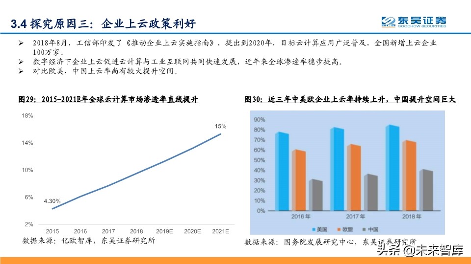 阿里云深度解析：坚实CBA战略，造就阿里云飞天