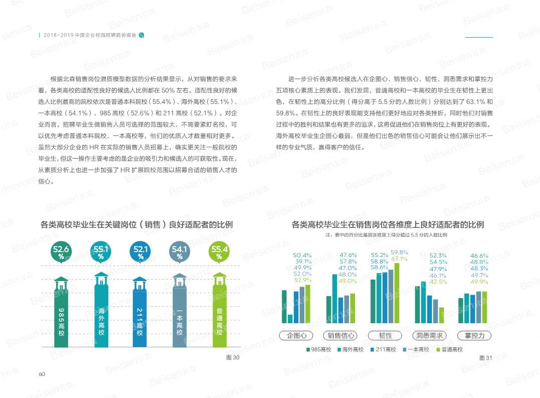 2018-2019中国企业校园招聘趋势报告