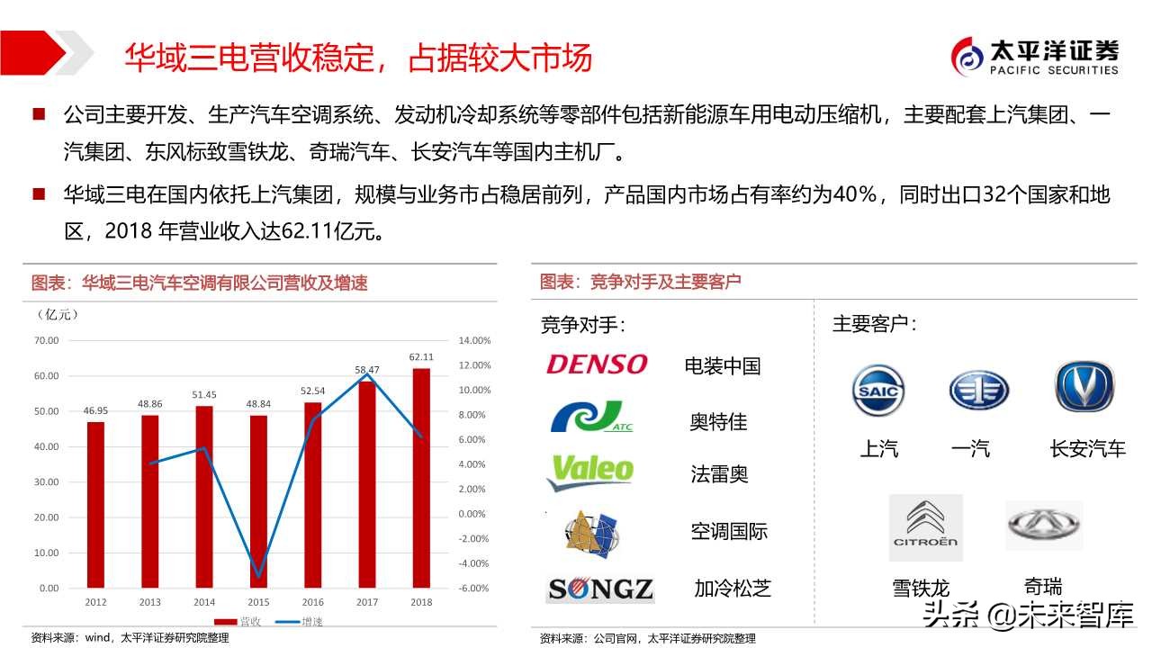 汽车零部件专题之华域汽车深度解析