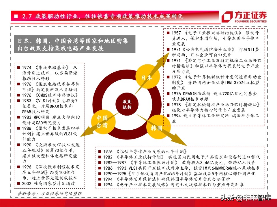 半导体材料行业深度研究：景气开启，设备先行，材料接力
