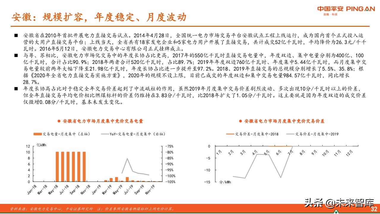 电力行业全景图之电价篇专题报告