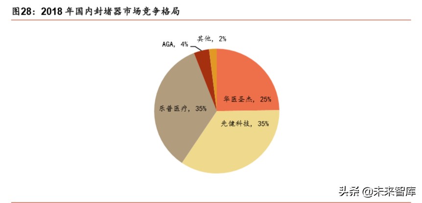 医疗器械行业深度报告：强劲增长依旧，技术与渠道定成败