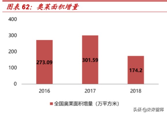 折扣零售行业深度报告：抵御经济周期，关注特卖电商
