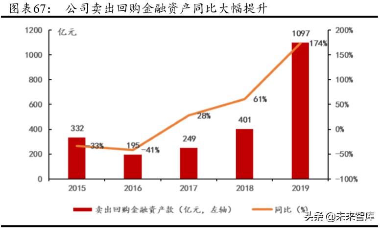 华泰证券深度解析：创新引领，“财富+机构”成就新龙头