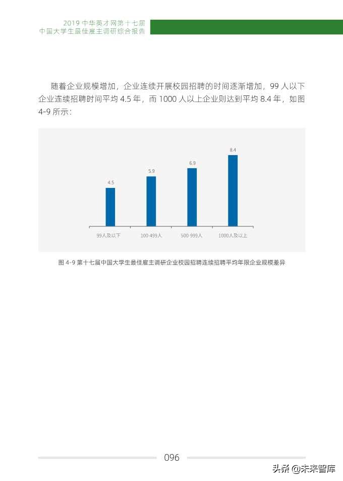 2019中国大学生最佳雇主调研综合报告