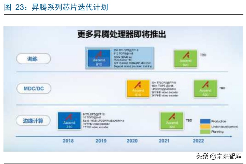 华为鲲鹏深度解析：定位中国Intel，重塑国产IT生态价值体系