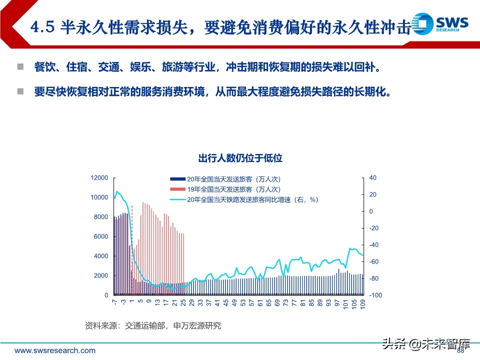 2020年中宏观经济展望：引而不发