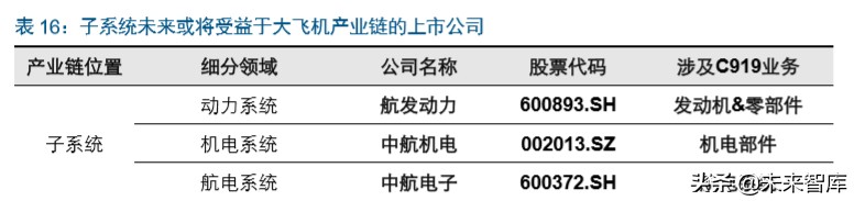 国产大飞机制造行业深度报告：“破局”与“崛起”