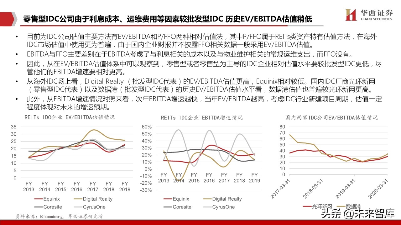 IDC行业深度报告：中美对比研究，哪些因素在影响IDC企业估值