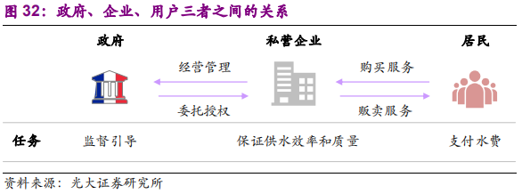 国际环保巨头养成记：威立雅深度研究
