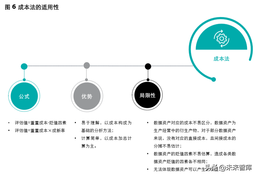 德勤如何评估数据资产的价值：估值与行业实践