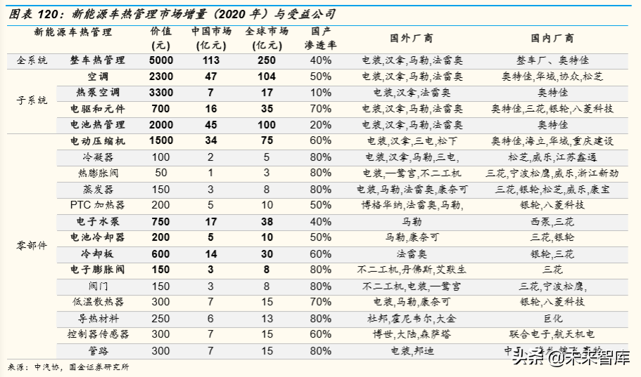 存量竞争格局下中国汽车产业发展趋势与机会深度分析（73页）