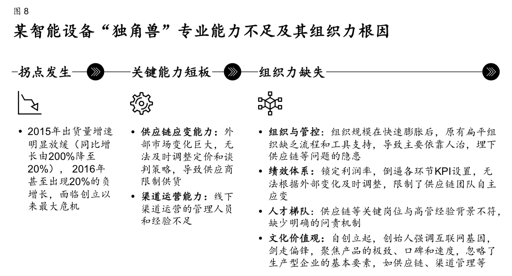 麦肯锡中国独角兽企业的下一站征程