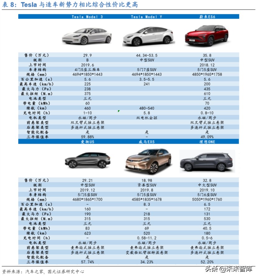 新能源汽车行业深度洞察：特斯拉与大众MEB专题报告