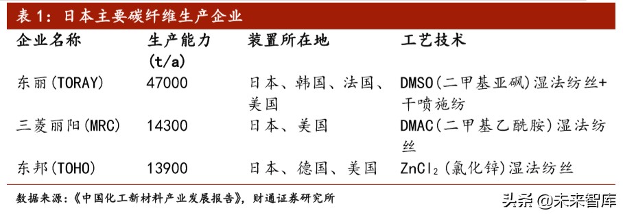 全球新材料产业研究：日本新材料产业优势及经验启示