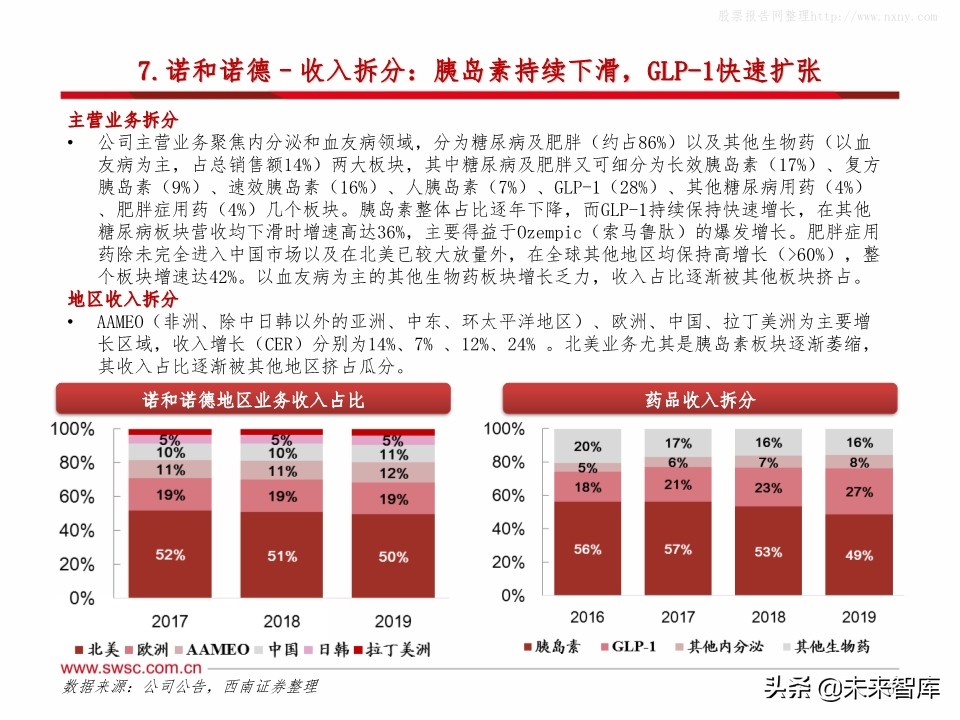 全球主流医药企业2019年报分析：公司业绩梳理