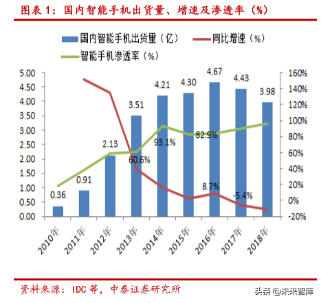 TWS专题报告：从智能手机推演TWS品牌格局及ODM商成长