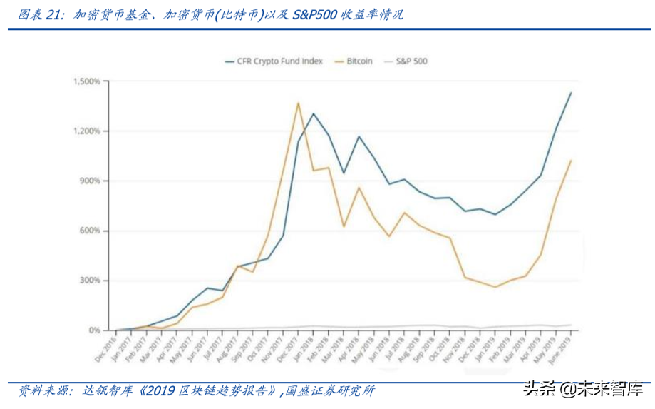 数字资产交易2020展望：衍生品爆发，机构跑步入场