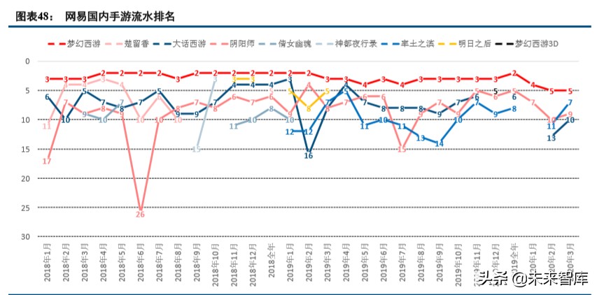 数字内容行业2019年综述及2020展望：顺势而为