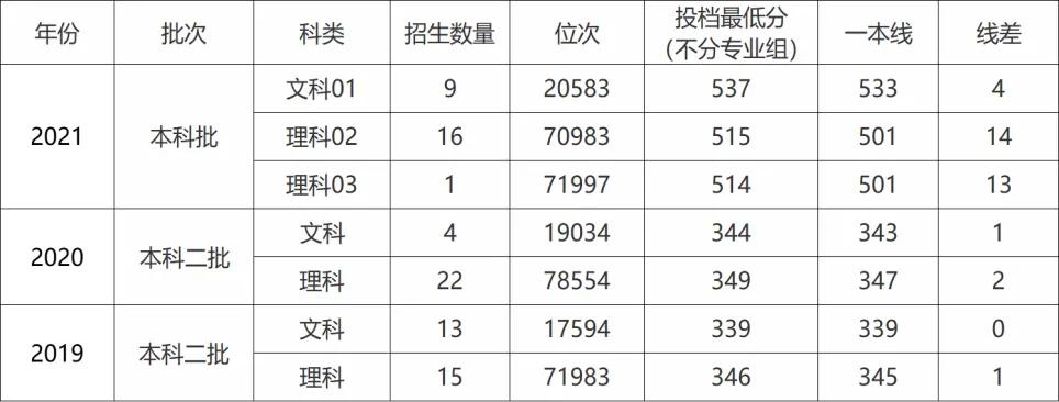 温州大学信息门户 温州大学官网入口
