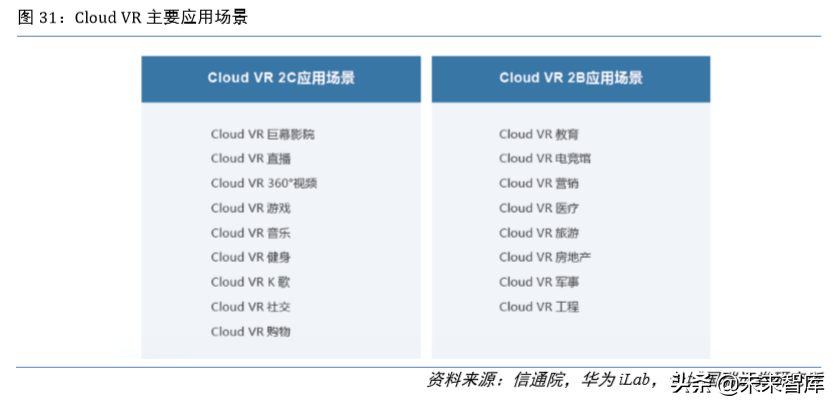 虚拟现实专题报告：5G时代VR为传媒行业注入新活力