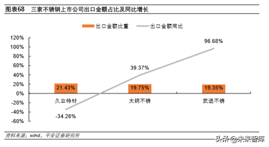 不锈钢专题报告：需求增长、产能扩张，竞争日益激烈