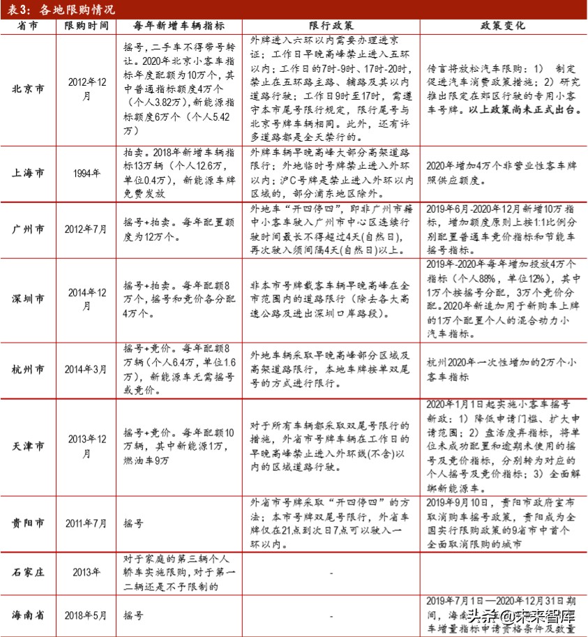 汽车行业投资策略：后疫情时代，有哪些投资机会