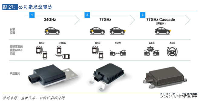 汽车电子专题报告之保隆科技深度解析