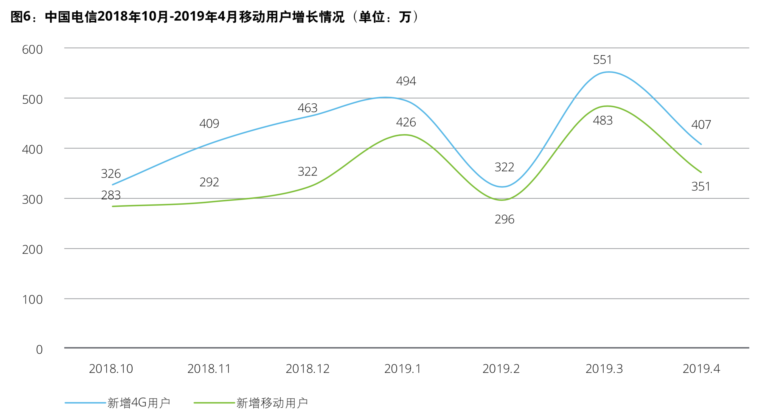 德勤电信行业深度洞察分析