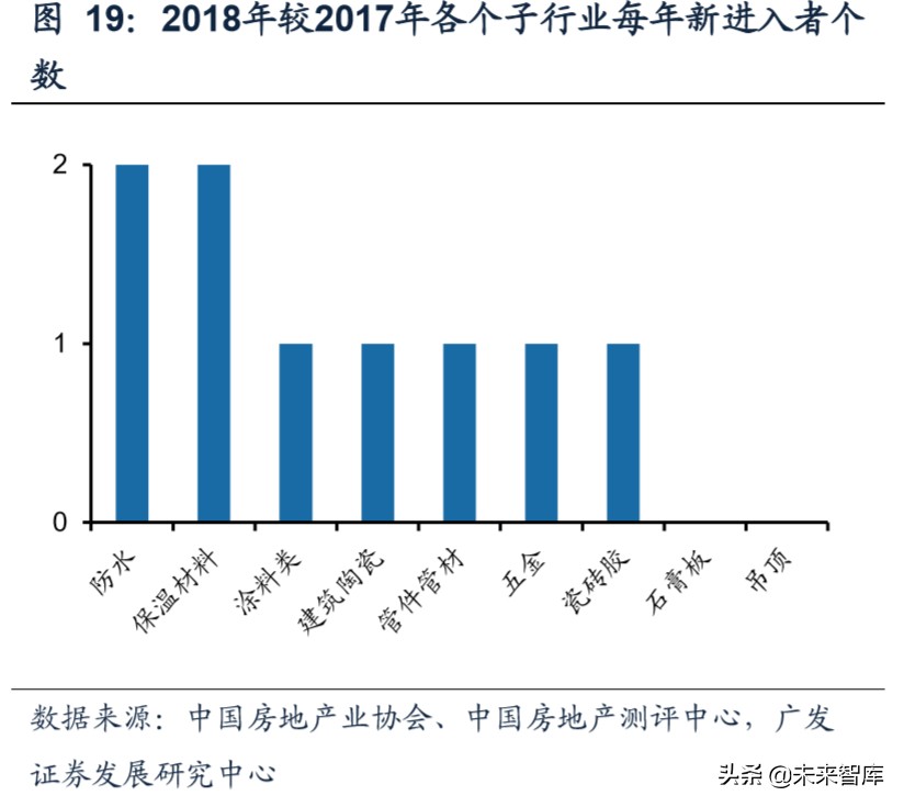 建筑材料行业专题研究：从B端市场看建材行业格局和优势公司