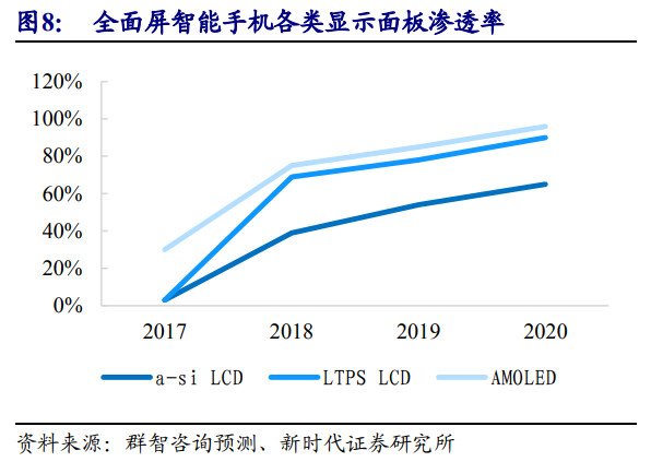 京东方深度解析：面板显示龙头剑指全球第一