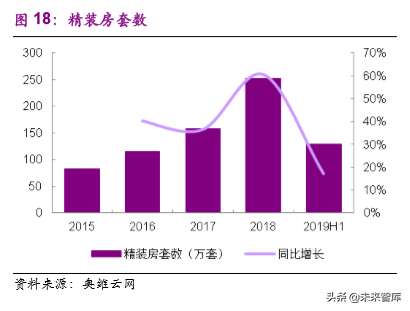 建筑和工程行业2020年投资策略：海日生残夜，江春入旧年