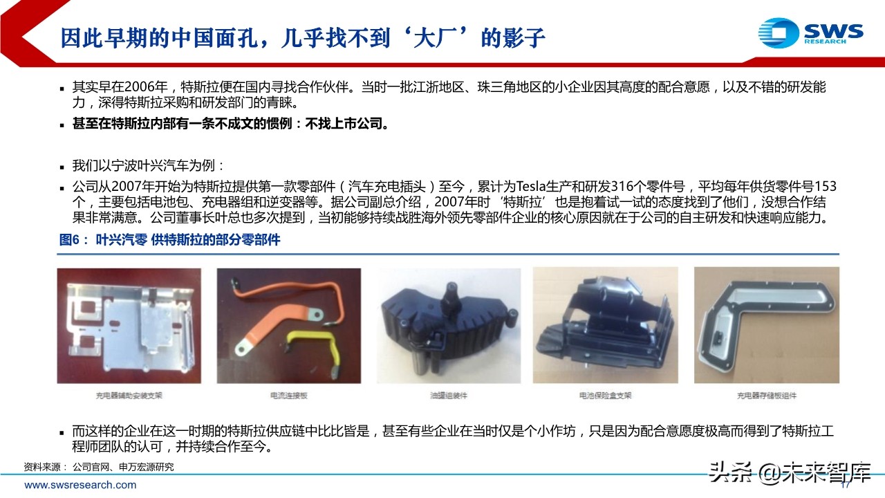 特斯拉专题报告：探究特斯拉供应商的选择标准及未来的投资逻辑