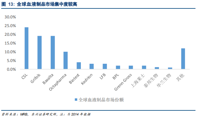 生物医药产业报告：行业景气度高细分精彩纷呈