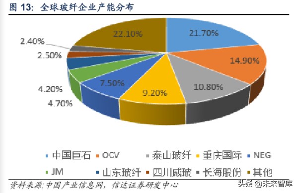 玻纤行业专题报告：价格有望触底反弹，行业景气上行可期