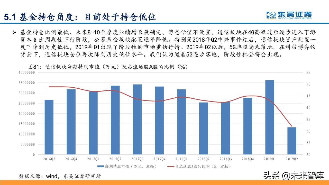 5G深度研究报告：以战略视角重新审视5G的周期性及成长性