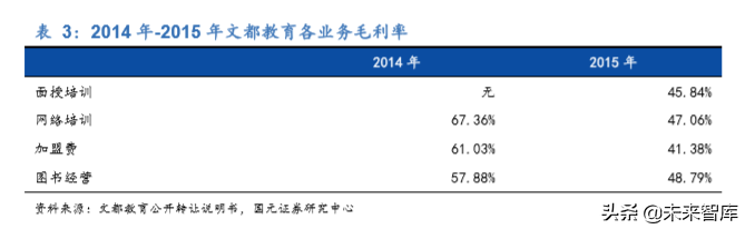 中公教育深度解析：考研培训市场能再造一个中公吗？
