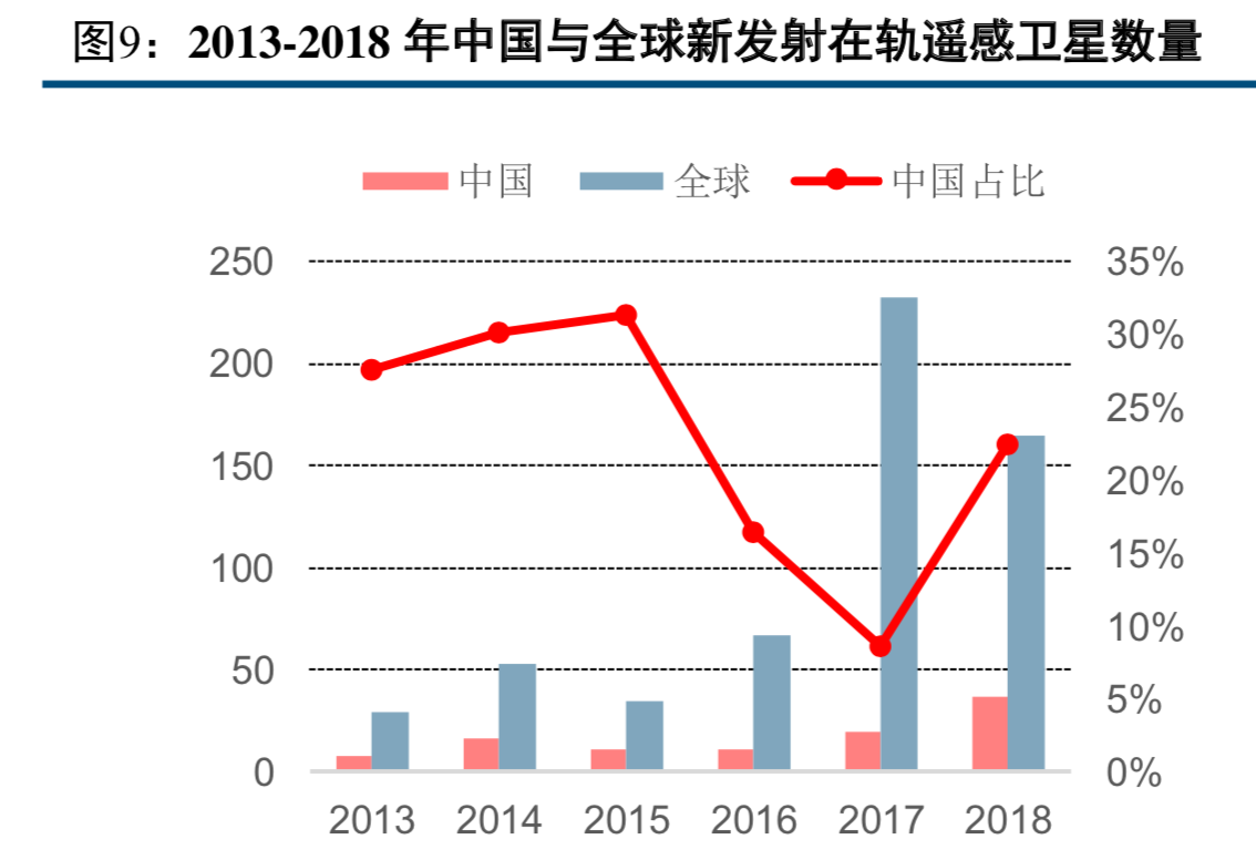 卫星遥感与地理信息服务行业研究报告