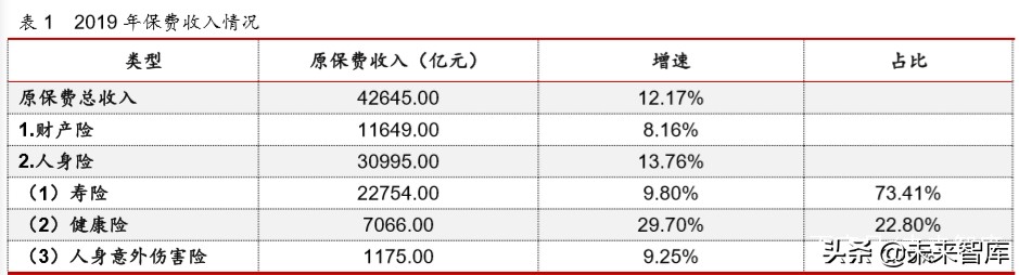 2019年保险资产管理行业年度报告