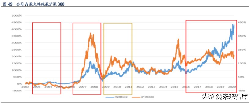 海螺水泥深度解析：深度复盘水泥行业，龙头估值存提升空间