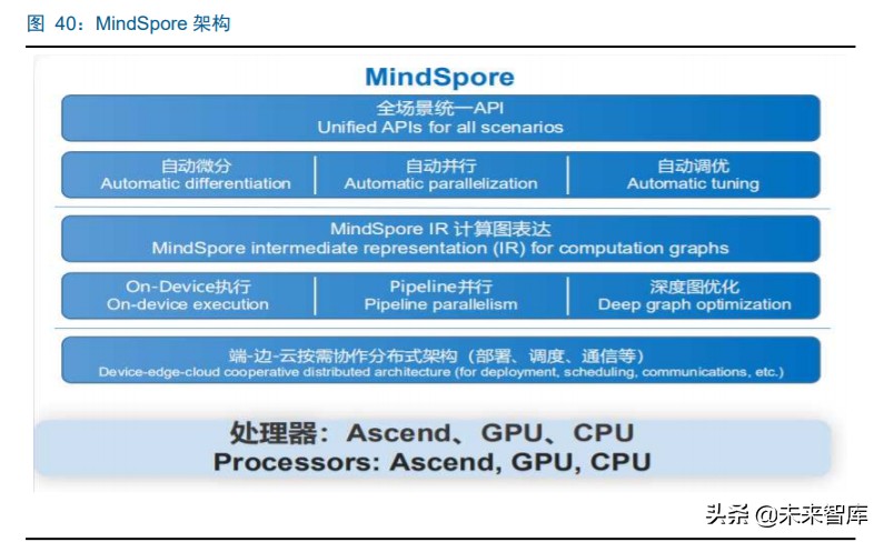 华为鲲鹏深度解析：定位中国Intel，重塑国产IT生态价值体系