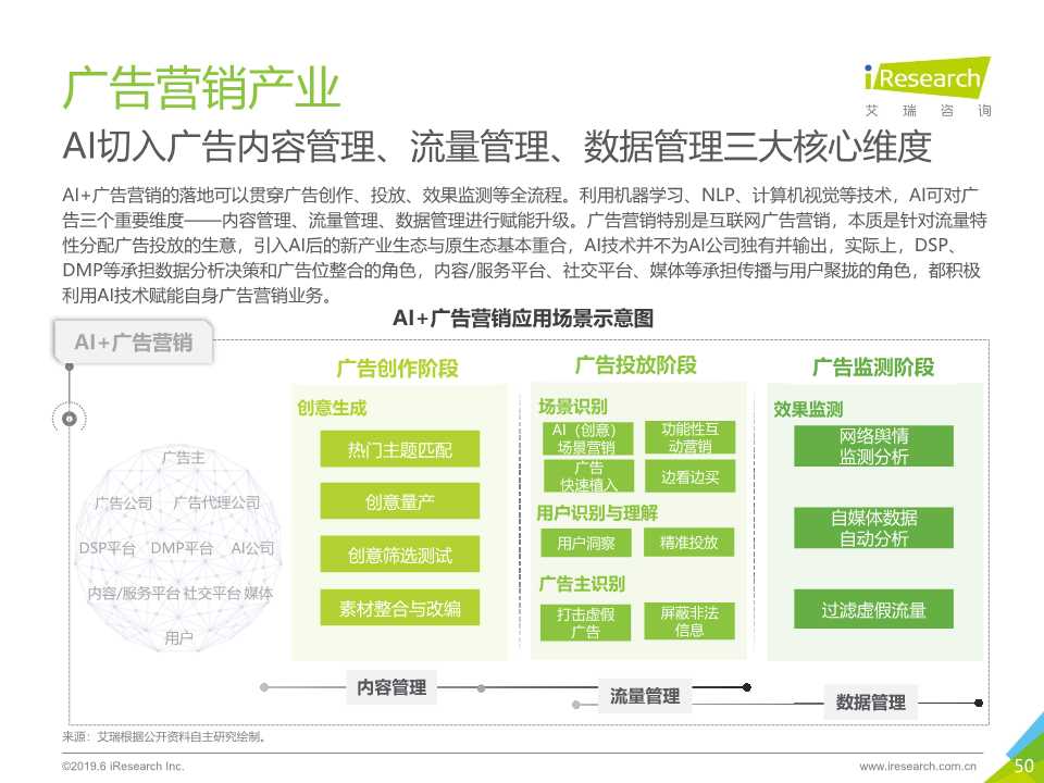 中国人工智能产业研究报告2019